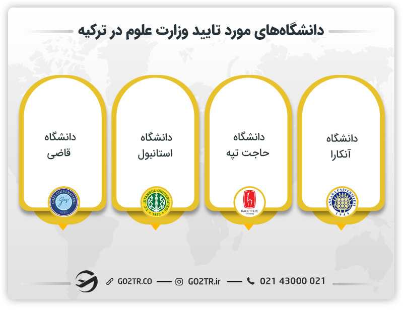 دانشگاه های مورد تایید وزارت علوم در ترکیه