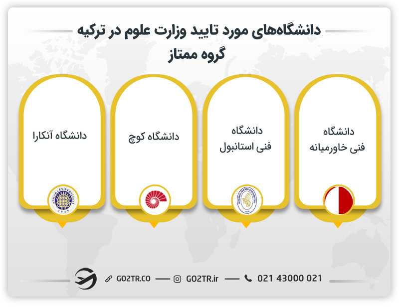 دانشگاه های مورد تایید وزارت علوم در ترکیه گروه ممتاز