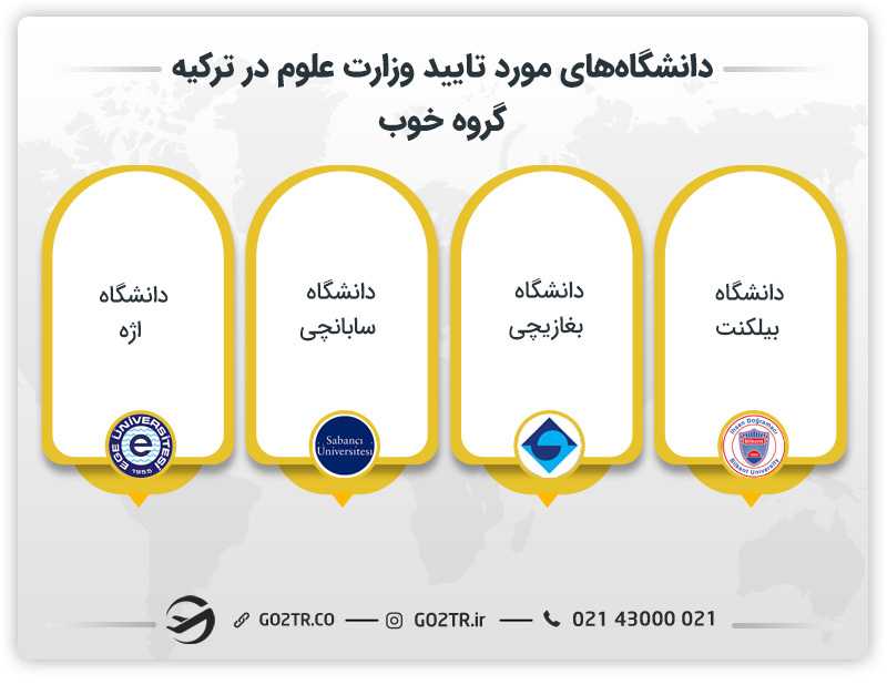 دانشگاه های مورد تایید وزارت علوم در ترکیه گروه خوب