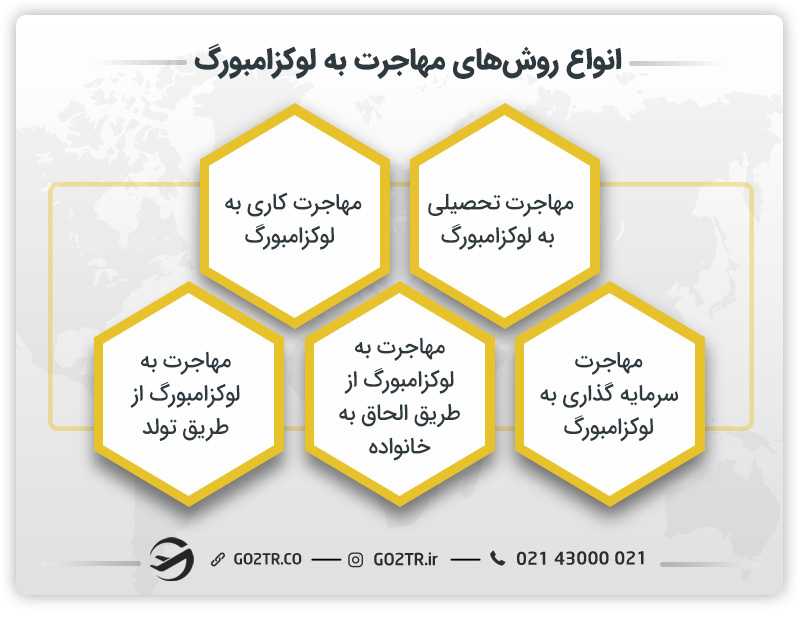 انواع روشهای مهاجرت به لوکزامبورگ