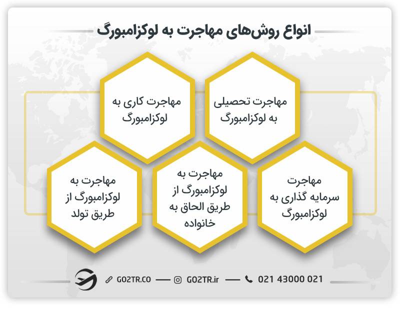 انواع روشهای مهاجرت به لوکزامبورگ