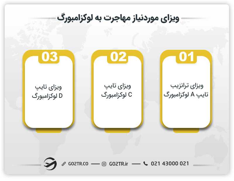 انواع ویزا جهت مهاجرت به لوکزامبورگ