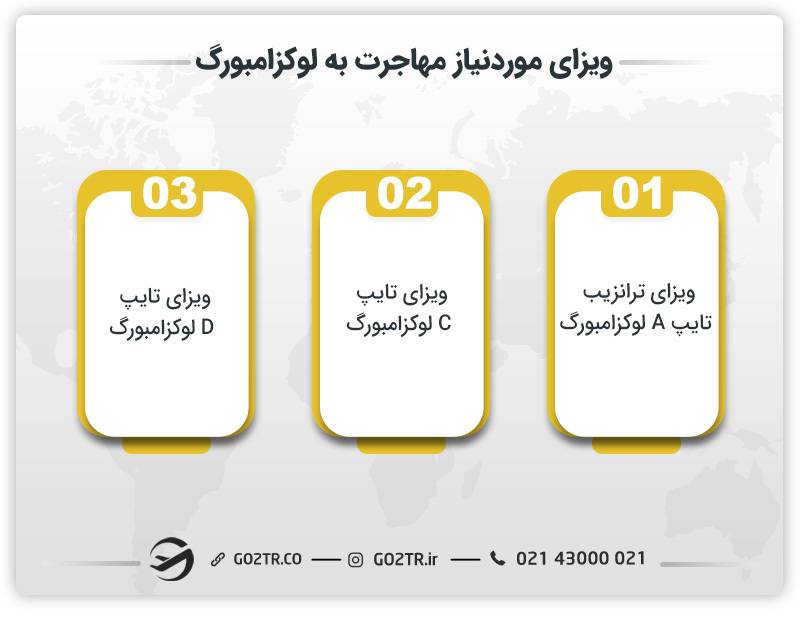 انواع ویزا جهت مهاجرت به لوکزامبورگ
