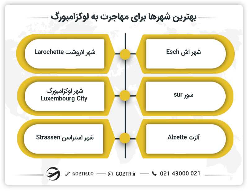 بهترین شهرها برای مهاجرت به لوکزامبورگ