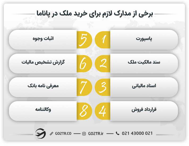 مدارک لازم برای خرید ملک در پاناما
