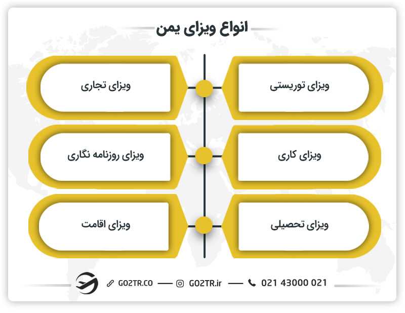 انواع ویزای یمن