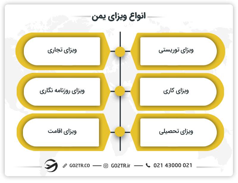 انواع ویزای یمن