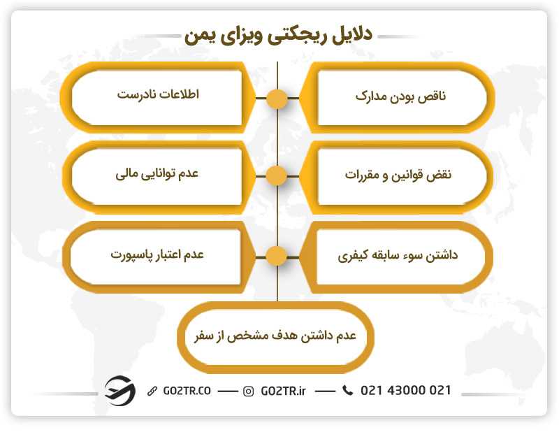 دلایل ریجکتی ویزای یمن