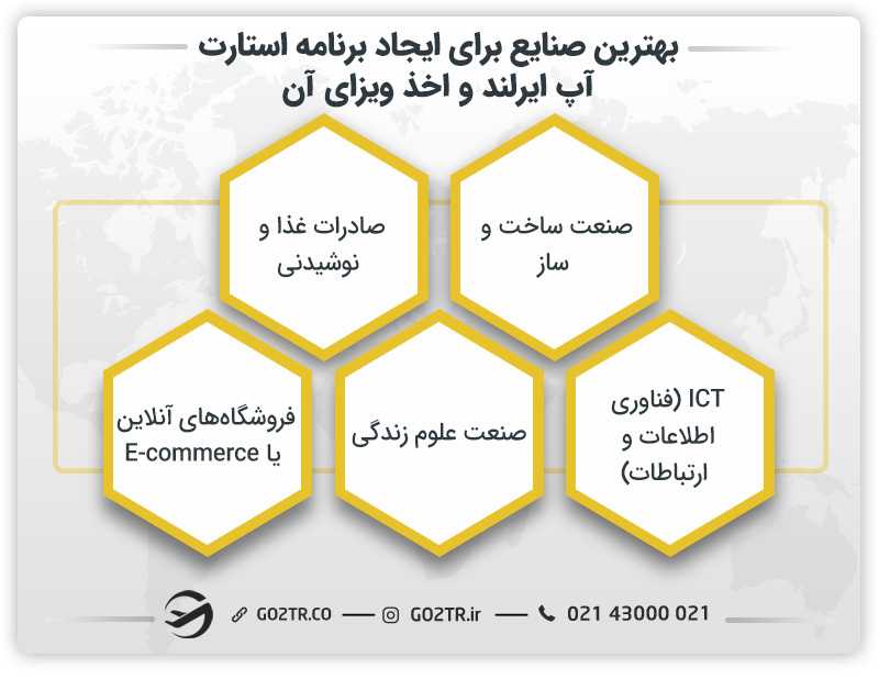 بهترین صنایع برای اخذ ویزای استارتاپ ایرلند