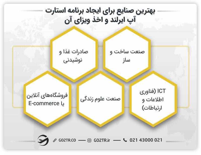 بهترین صنایع برای اخذ ویزای استارتاپ ایرلند
