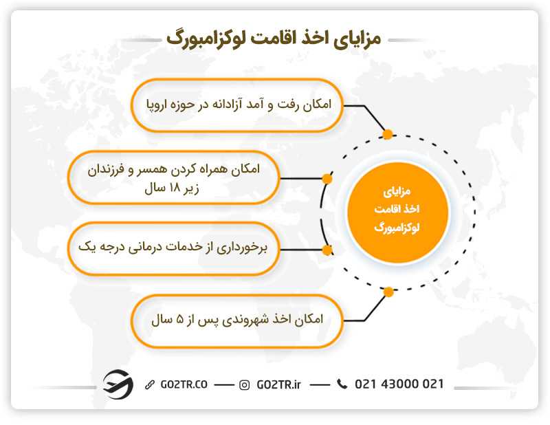 مزایای اخذ اقامت لوکزامبورگ