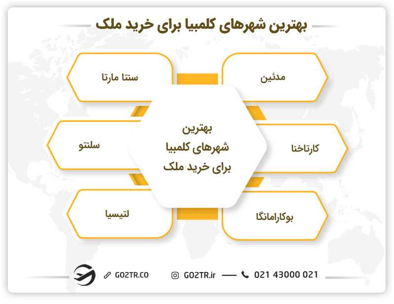 بهترین شهرهای کلمبیا برای خرید ملک