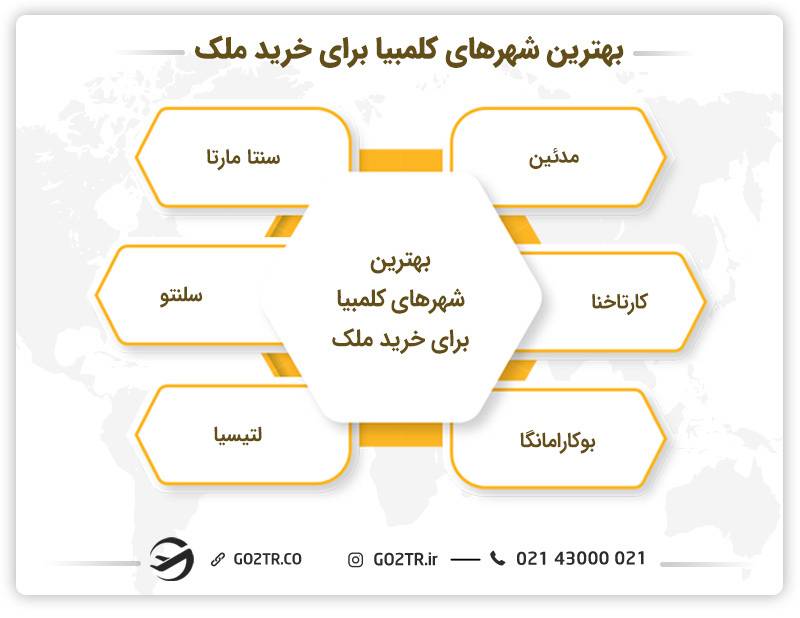 بهترین شهرهای کلمبیا برای خرید ملک