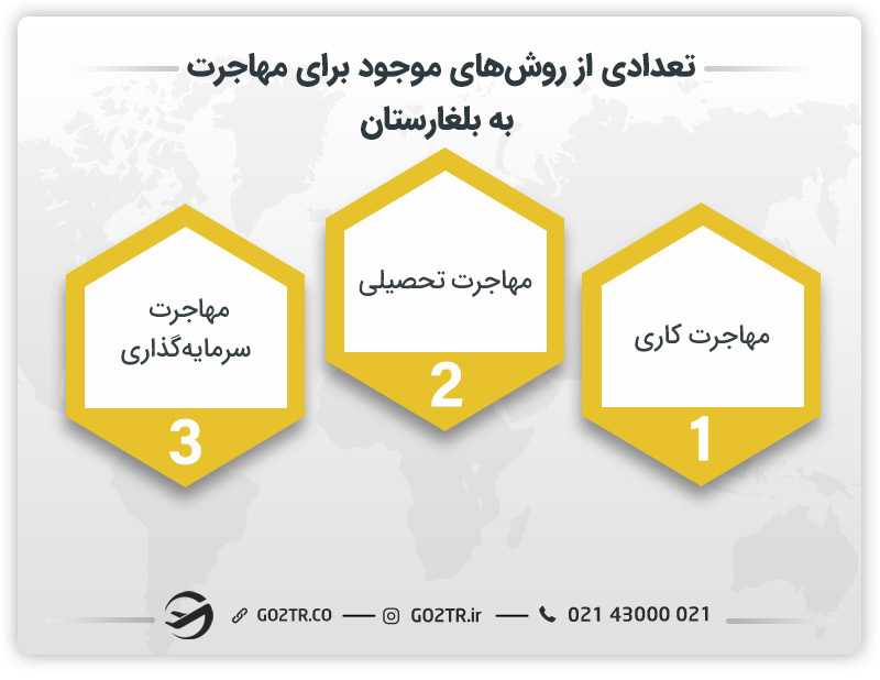 تعدادی از انواع روشهای مهاجرت به بلغارستان