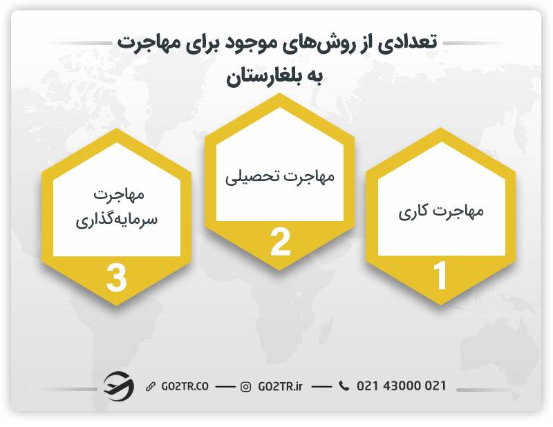 تعدادی از انواع روشهای مهاجرت به بلغارستان