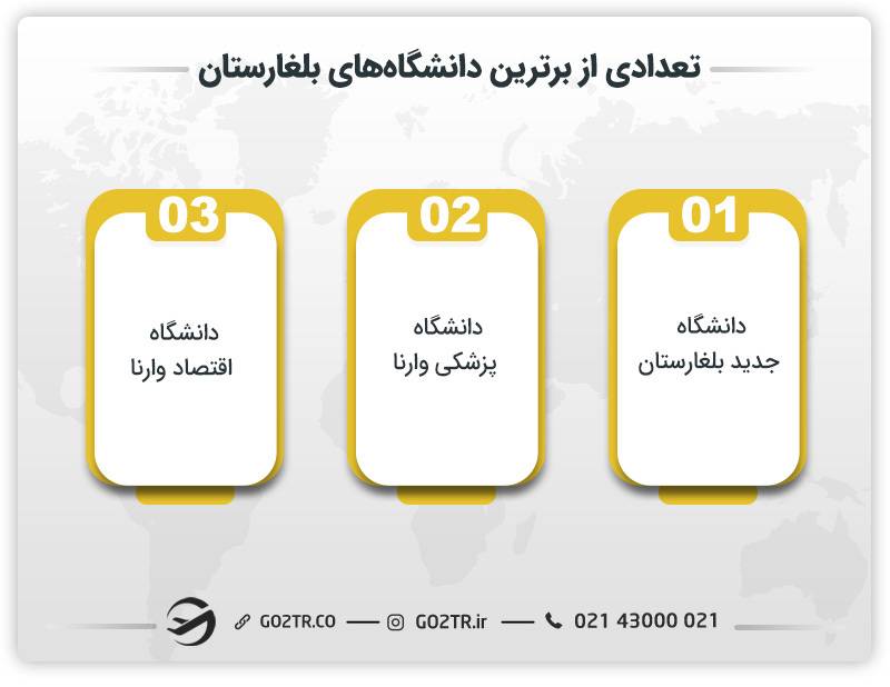 تعدادی از برترین دانشگاههای بلغارستان