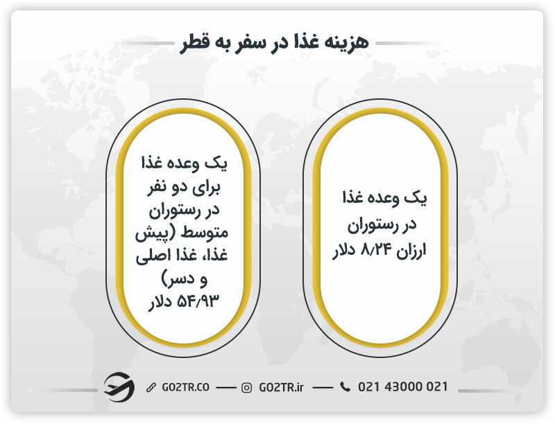 هزینه غذا در سفر به قطر
