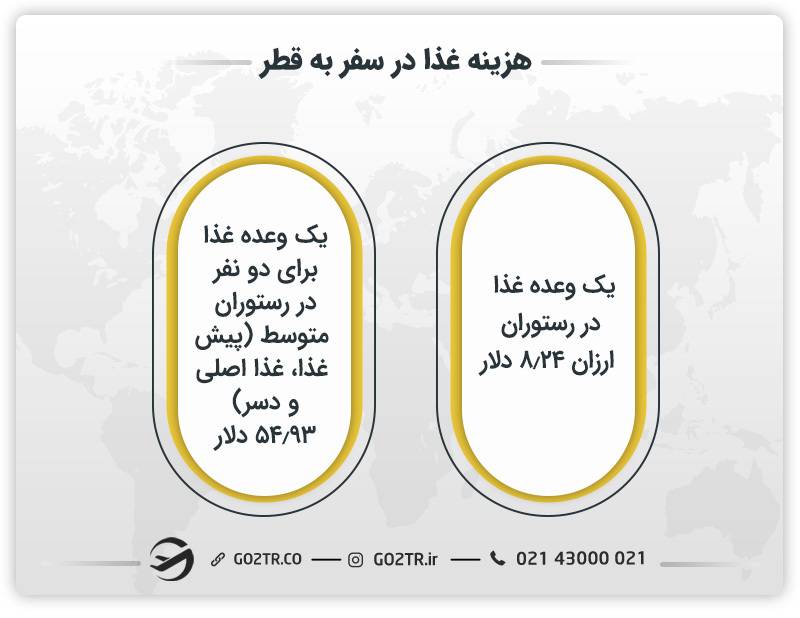 هزینه غذا در سفر به قطر 