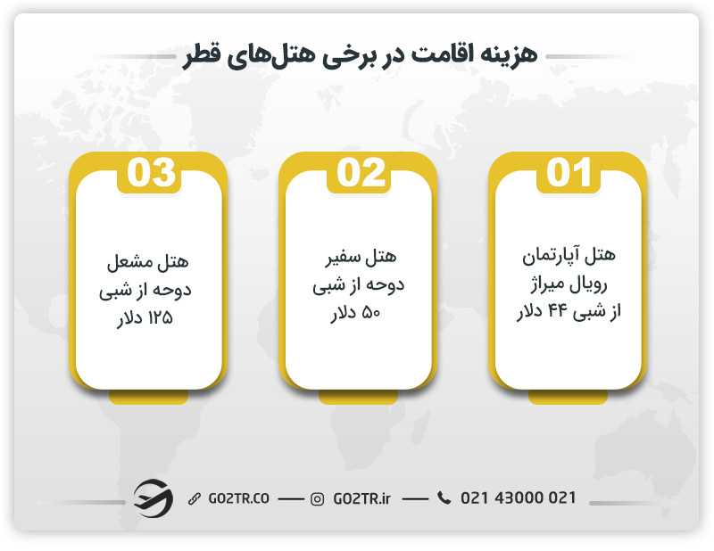 هزینه اقامت در برخی هتلهای قطر