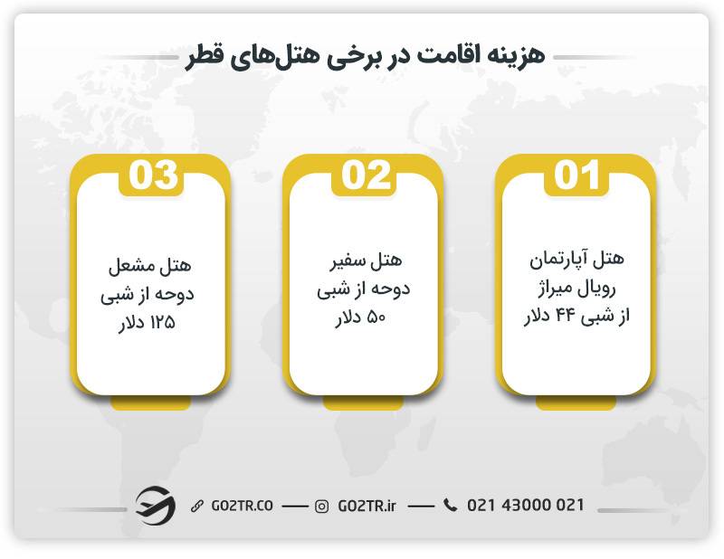 هزینه اقامت در برخی هتل‌های قطر 