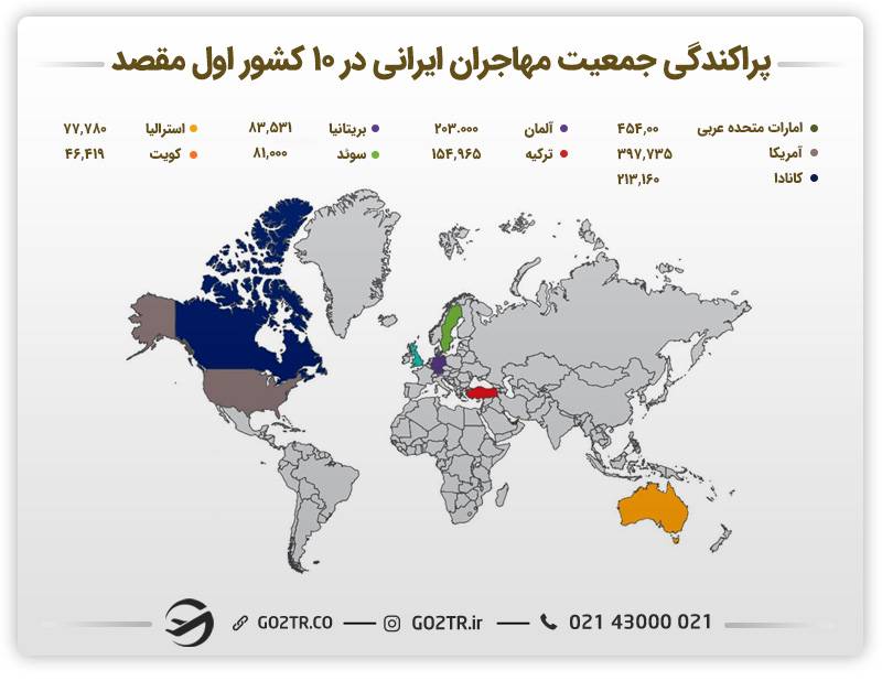 نقشه پراکندگی جمعیت مهاجر ایرانی در کانادا و سایر مقاصد مهاجرتی مهم