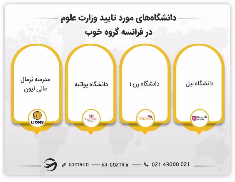 دانشگاه های مورد تایید وزارت علوم در فرانسه گروه خوب