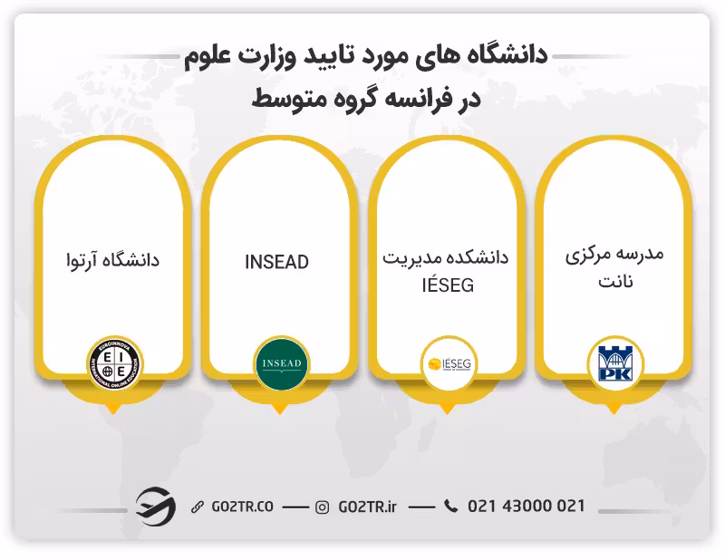 دانشگاه های مورد تایید وزارت علوم در فرانسه گروه متوسط