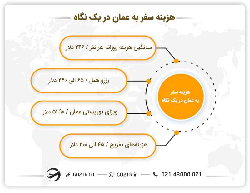 هزینه سفر به عمان در یک نگاه