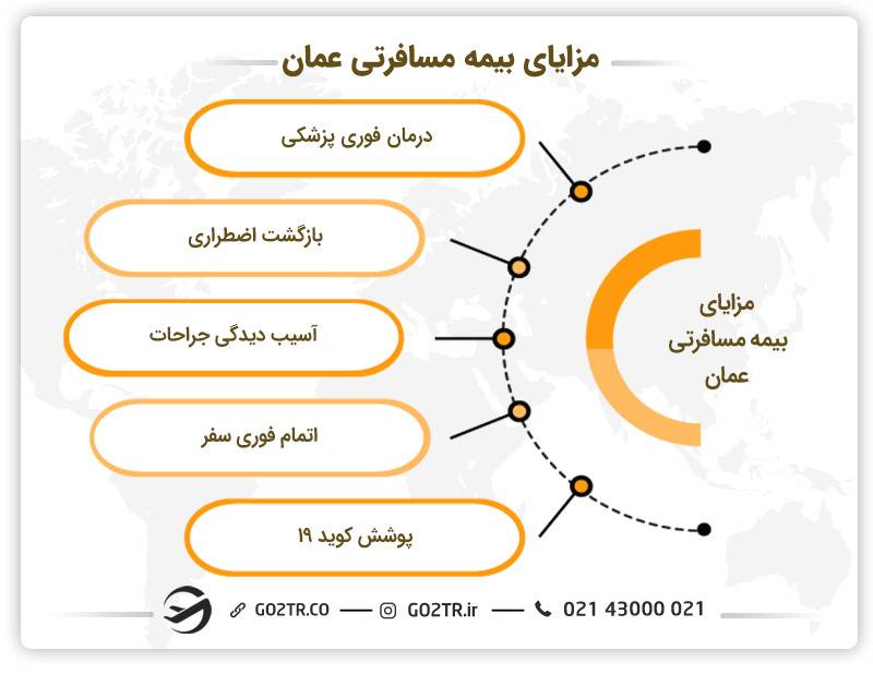 مزایای بیمه مسافرتی عمان
