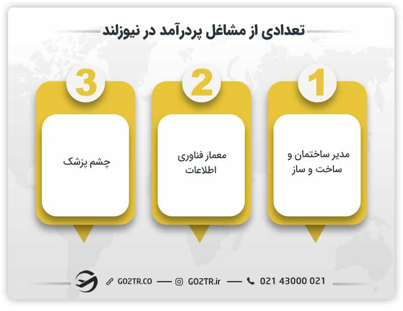 تعدادی از مشاغل پردرآمد در نیوزلند