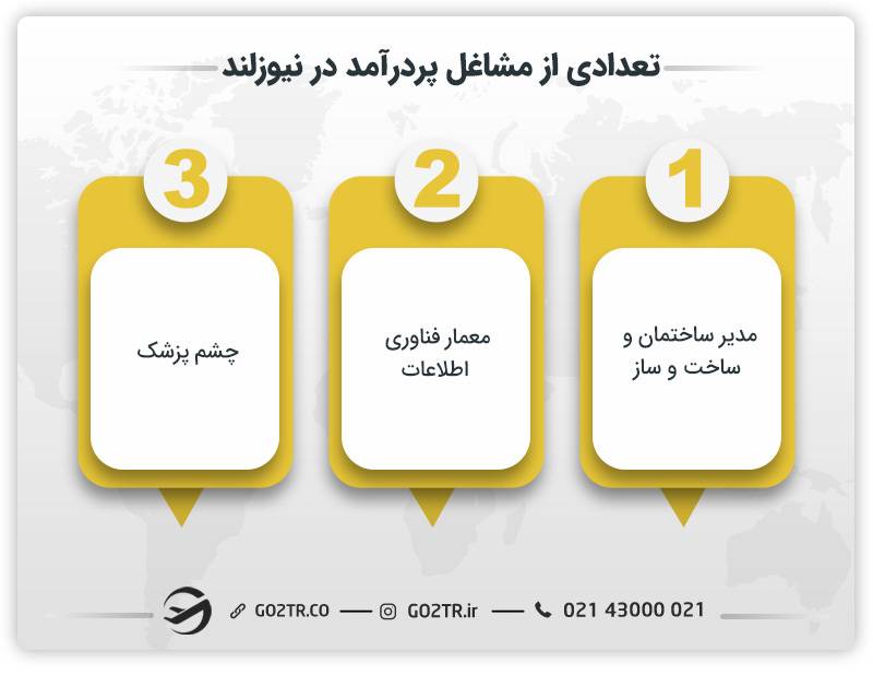 تعدادی از مشاغل پردرآمد در نیوزلند