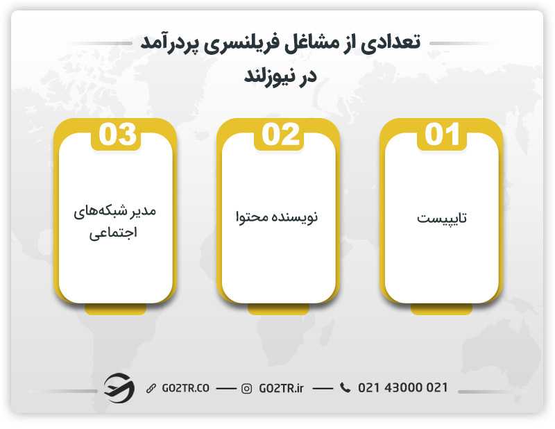 تعدادی از مشاغل پردرآمد آزاد و فریلنسری در نیوزلند