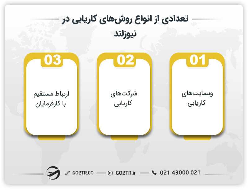 تعدادی از انواع روشهای کاریابی در نیوزلند