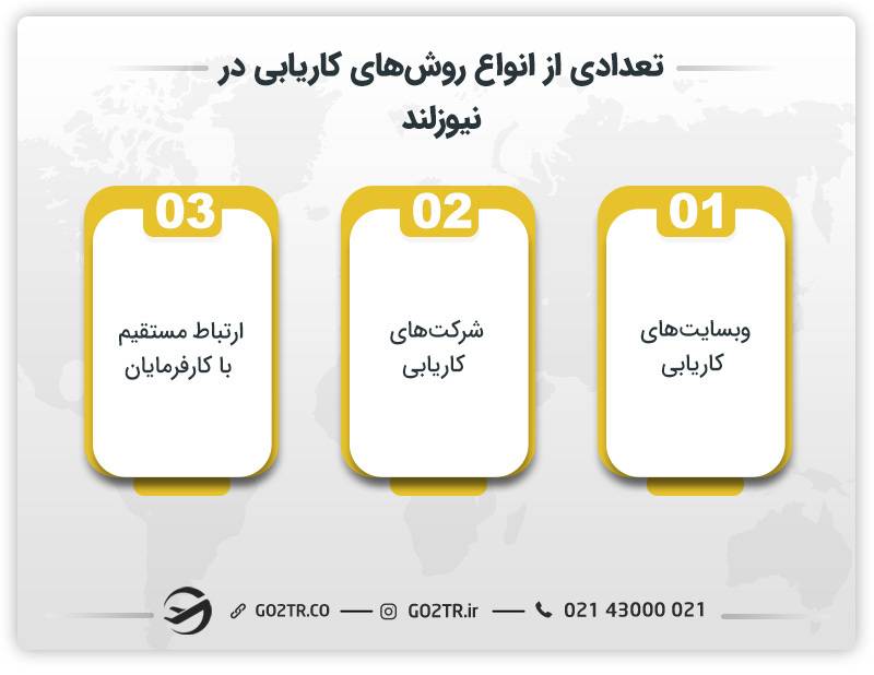 تعدادی از انواع روش‌های کاریابی در نیوزلند 