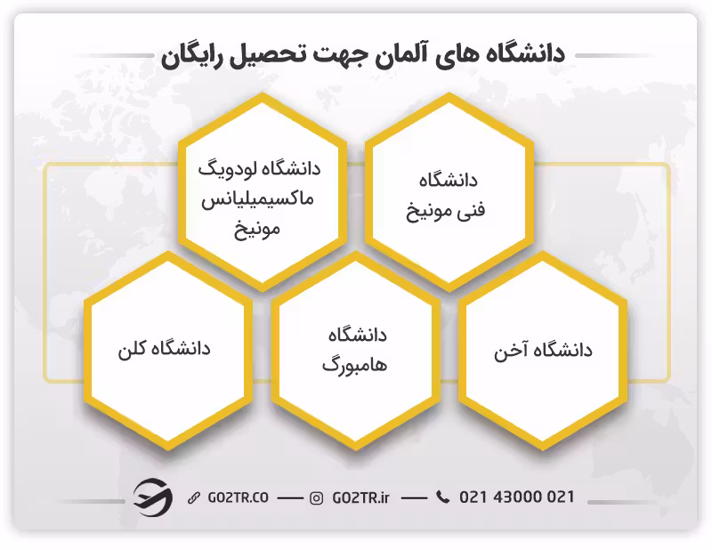 دانشگاه های آلمان جهت تحصیل رایگان