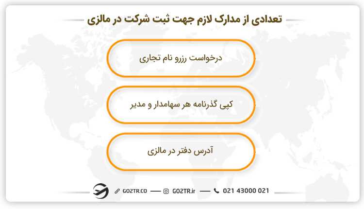 ثبت شرکت در مالزی