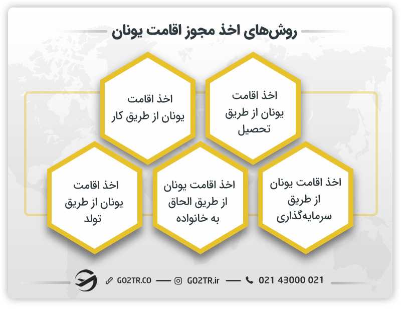 روش های اخذ مجوز اقامت یونان