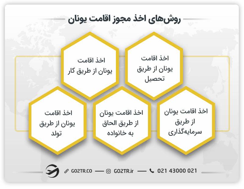 روش های اخذ مجوز اقامت یونان