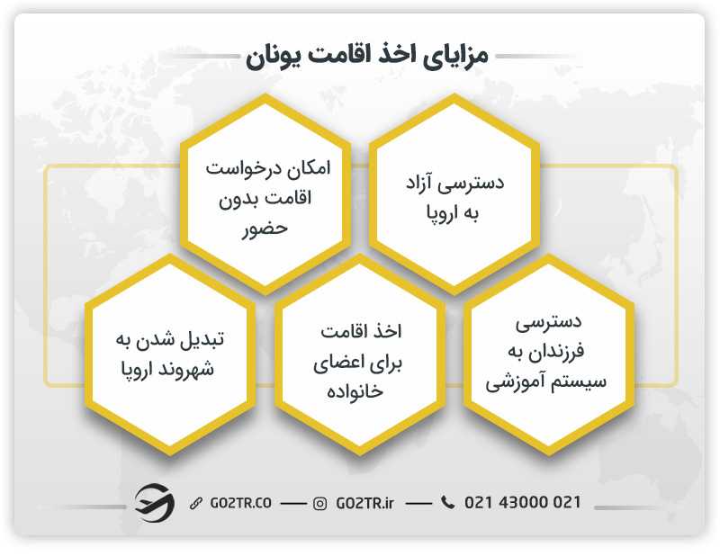 مزایای اخذ اقامت یونان