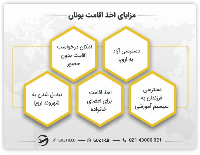 مزایای اخذ اقامت یونان