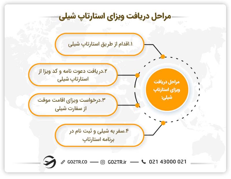 مراحل دریافت ویزای استارتاپ شیلی