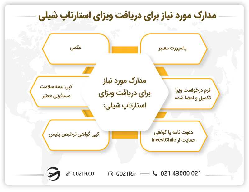 مدارک مورد نیاز برای دریافت ویزای استارتاپ شیلی