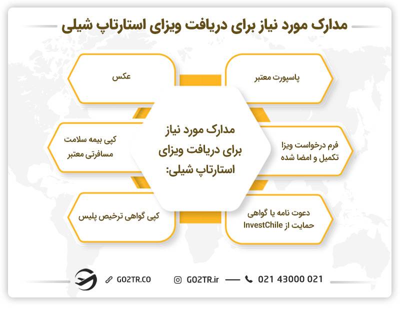 مدارک مورد نیاز برای دریافت ویزای استارتاپ شیلی