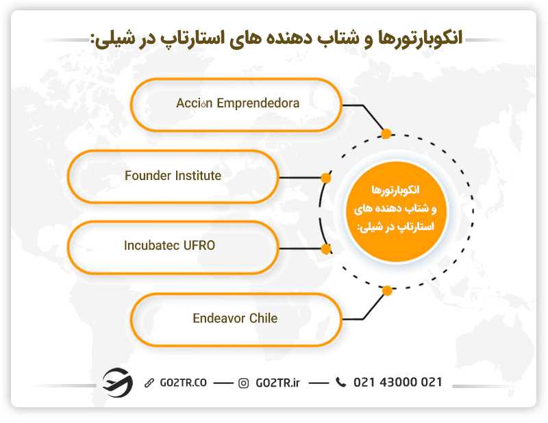 انکوبارتورها و شتاب دهنده های استارت آپ در شیلی