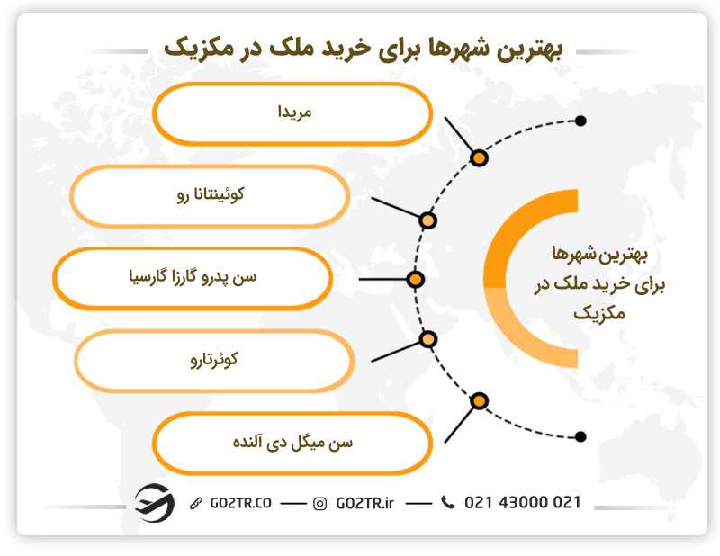 بهترین شهرها برای خرید ملک در مکزیک