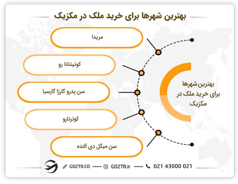 بهترین شهرها برای خرید ملک در مکزیک