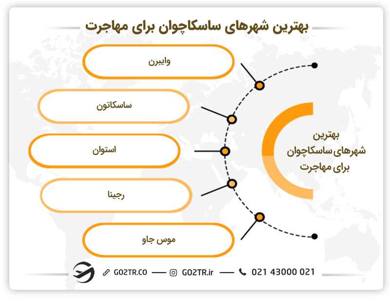 بهترین شهرهای ساسکاچوان برای مهاجرت