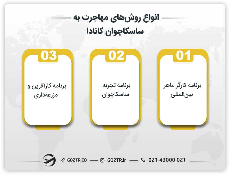 انواع روش های مهاجرت به ساسکاچوان کانادا