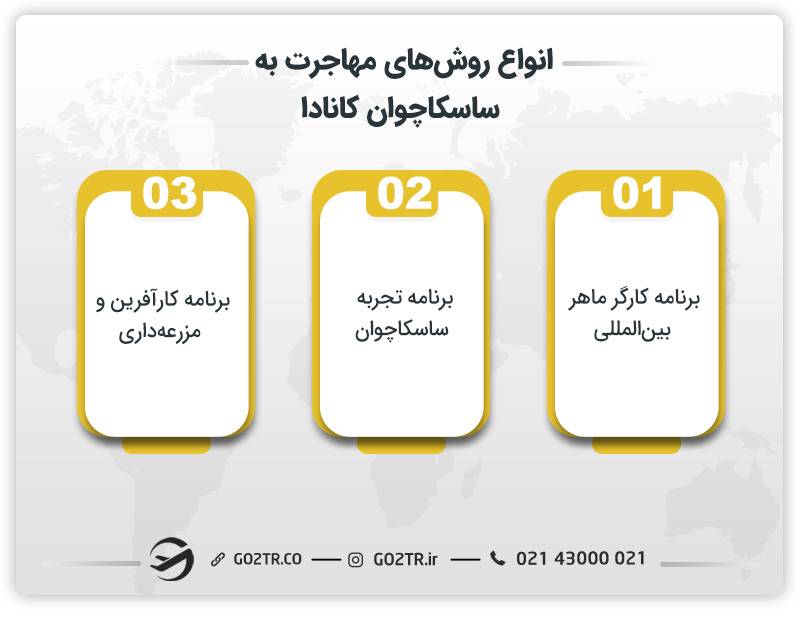 انواع روش های مهاجرت به ساسکاچوان کانادا