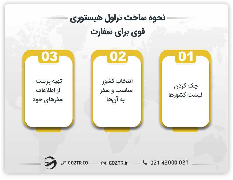 نحوه ساخت تراول هیستوری قوی برای سفارت